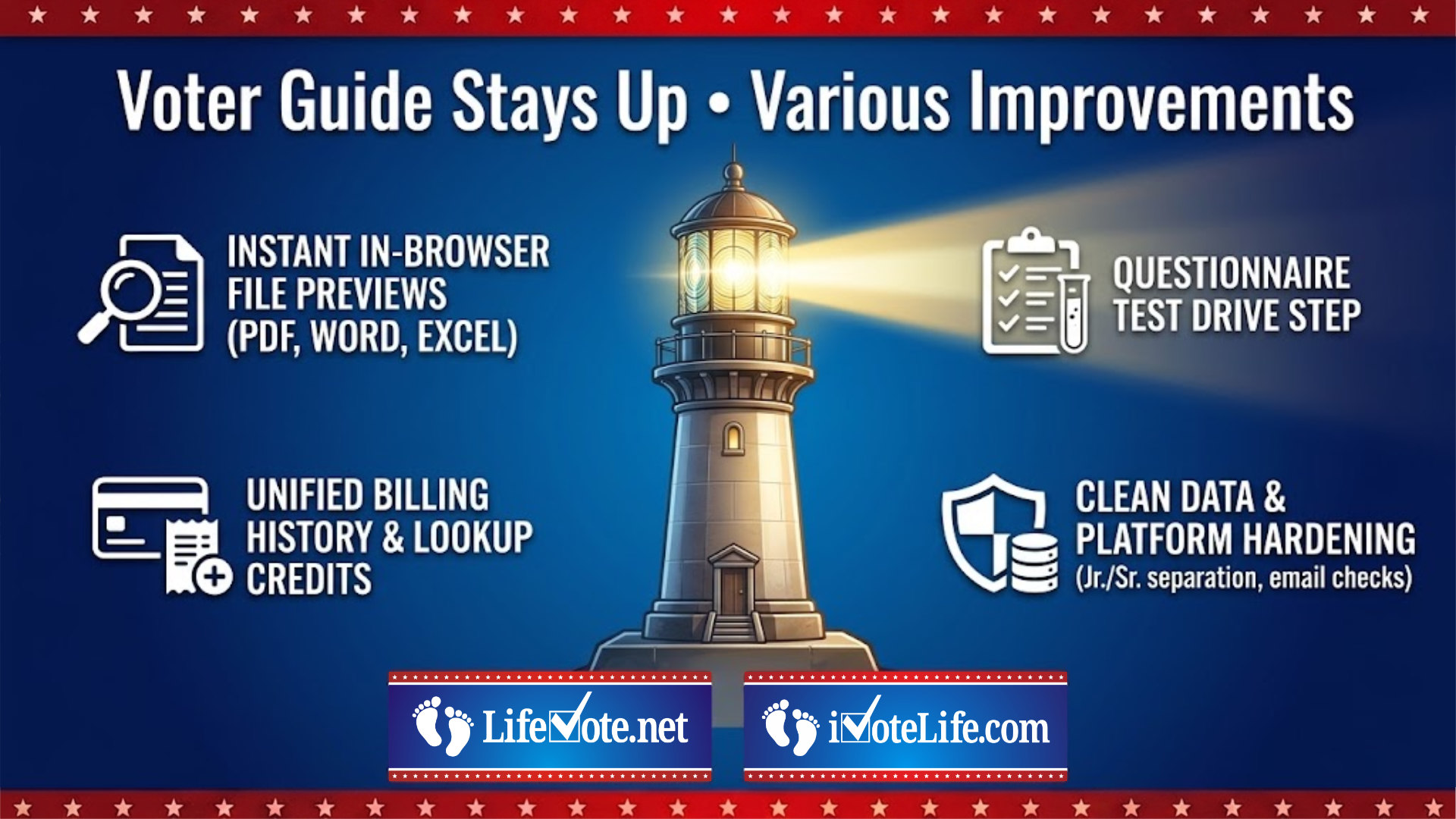 Voter Guide Stays Up • Various Improvements